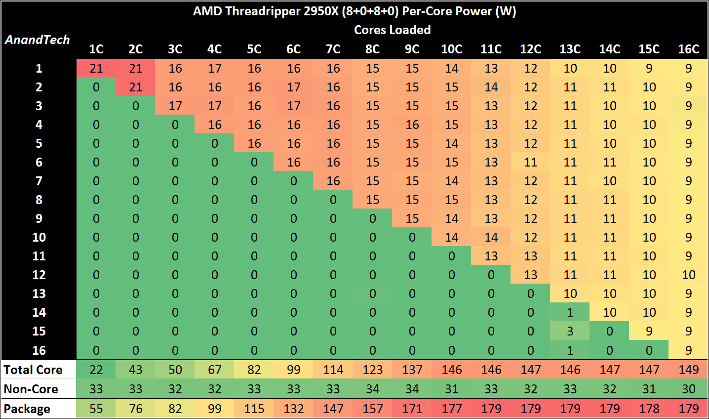 Power Consumption and Uncore Update: Every TR2 CPU - The AMD Power Consumption and Uncore Update: Every TR2 CPU - The AMD